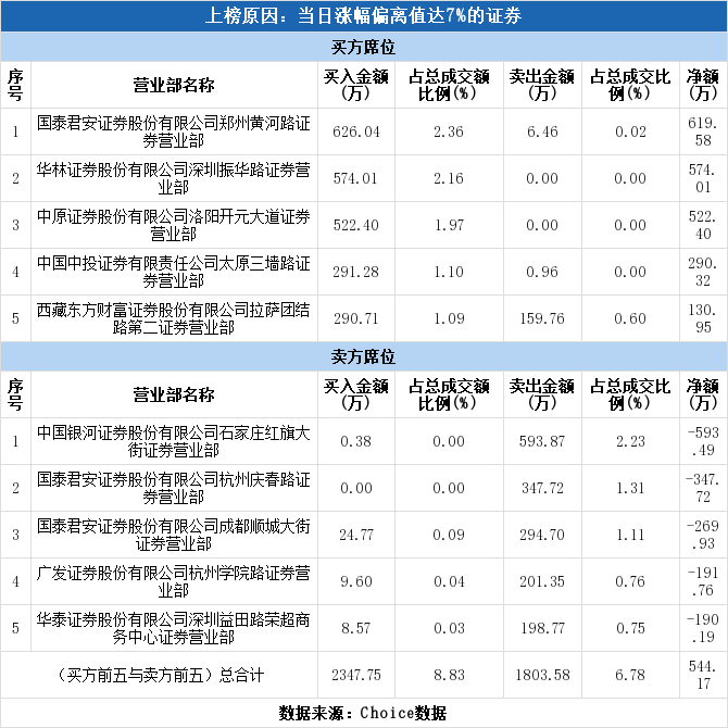 星云股份涨停(星云股份明天预测)