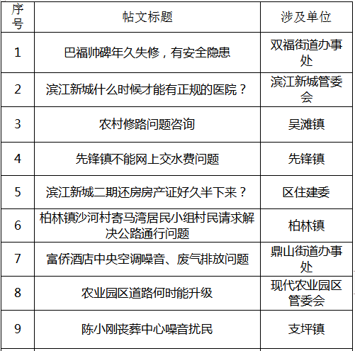 江津招聘（27名）