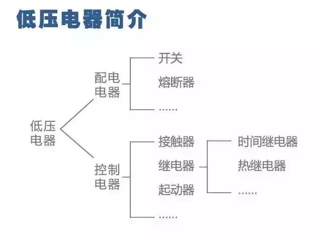 电路图与接线图大全 开关 插座 二次回路图