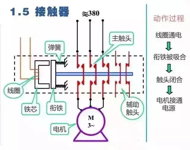 电路图与接线图大全 开关 插座 二次回路图