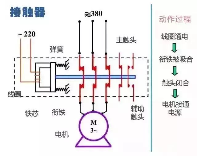 电路图与接线图大全 开关 插座 二次回路图