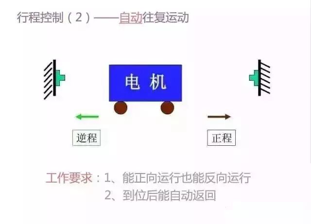 电路图与接线图大全 开关 插座 二次回路图