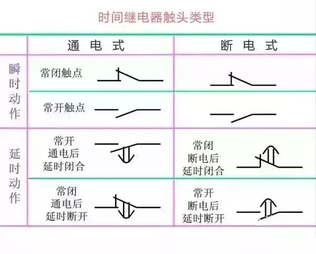 电路图与接线图大全 开关 插座 二次回路图