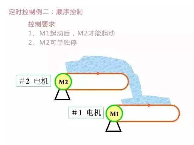 电路图与接线图大全 开关 插座 二次回路图