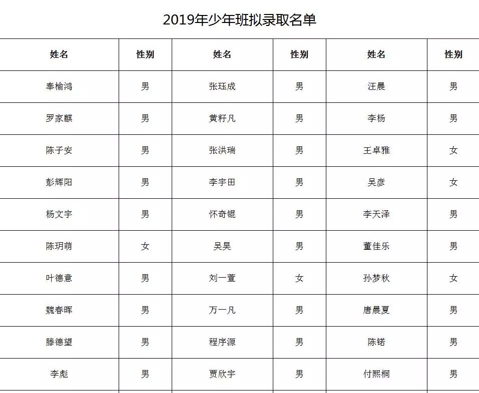 48人！中国科大少年班拟录取名单公布
