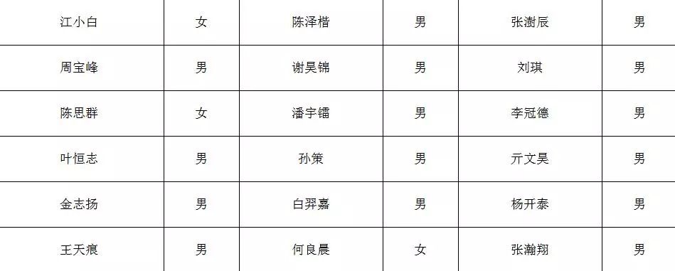 48人！中国科大少年班拟录取名单公布