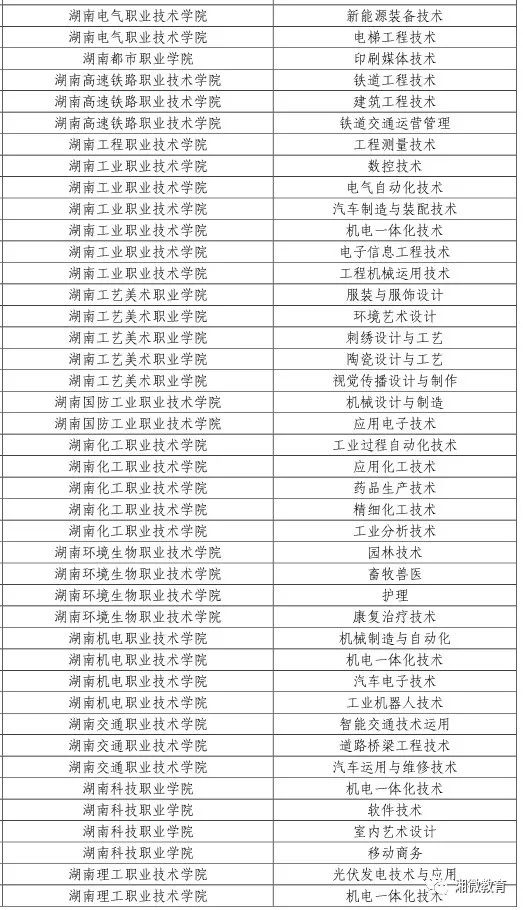 点赞！教育部点名，湖南10所学校获评优质专科高等职业院校
