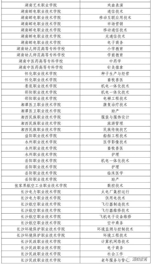 点赞！教育部点名，湖南10所学校获评优质专科高等职业院校