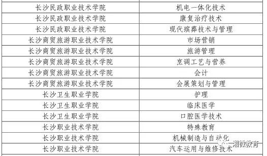 点赞！教育部点名，湖南10所学校获评优质专科高等职业院校