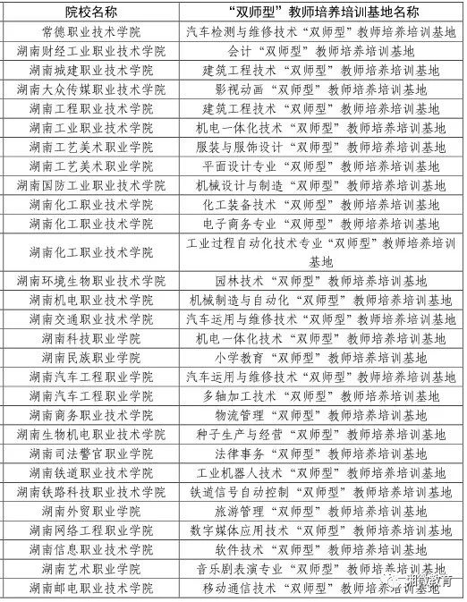 点赞！教育部点名，湖南10所学校获评优质专科高等职业院校
