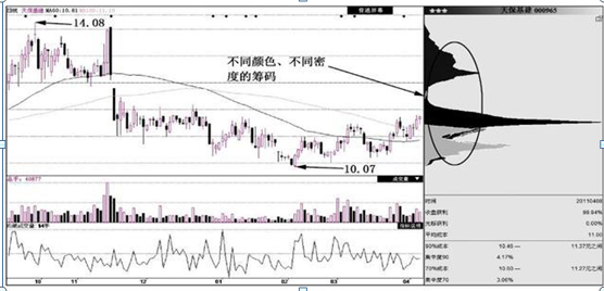 如何用5万本金炒股，实现“小资金迅速翻倍”？原来要注意这个技巧，否则不亏就是赚