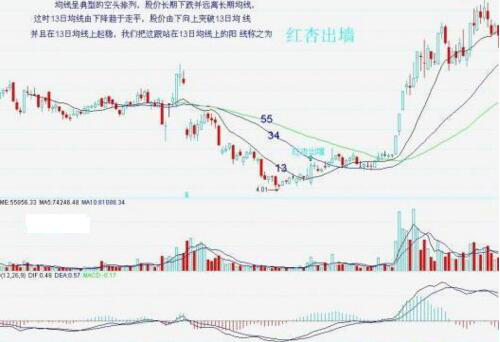 这是我见过最完美的抄底技巧：三大抄底妙招，精准买入最安全的上涨启动点，倍受激赞