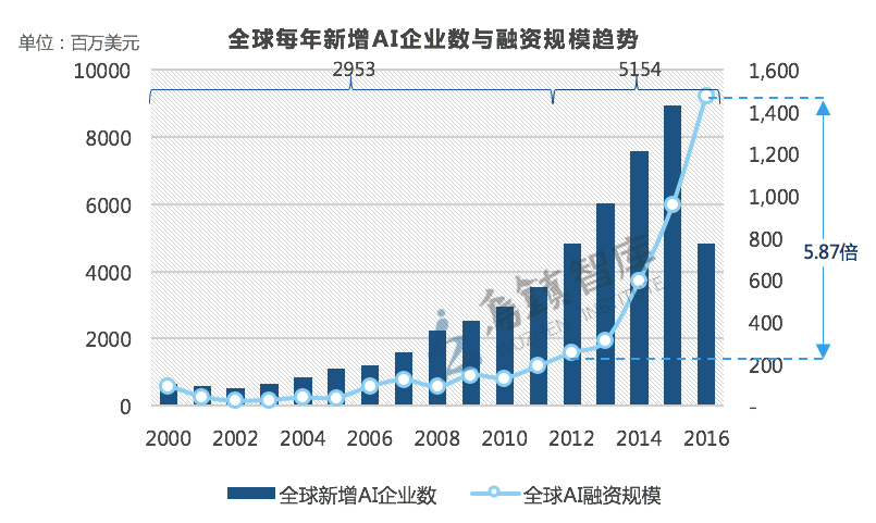 CloudEngine 16800，打造最快数据中心网络的AI交换机