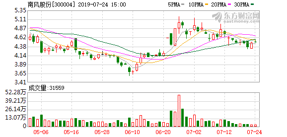 前十大股东质押2131.62万股股票