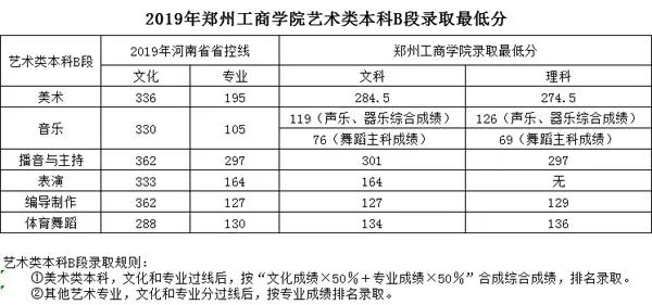 江南大学等十余所高校今日公布录取分数线，不要错过