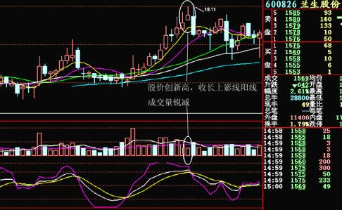 「股价主动性」放量上涨说明什么（放量上涨能不能买入）