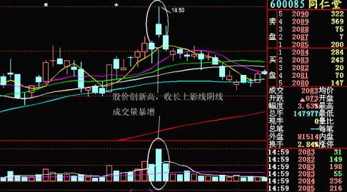 为什么明明放量上涨还是不能买入？经验老到的民间股神：没有“主动买入”，再大的放量也是徒劳