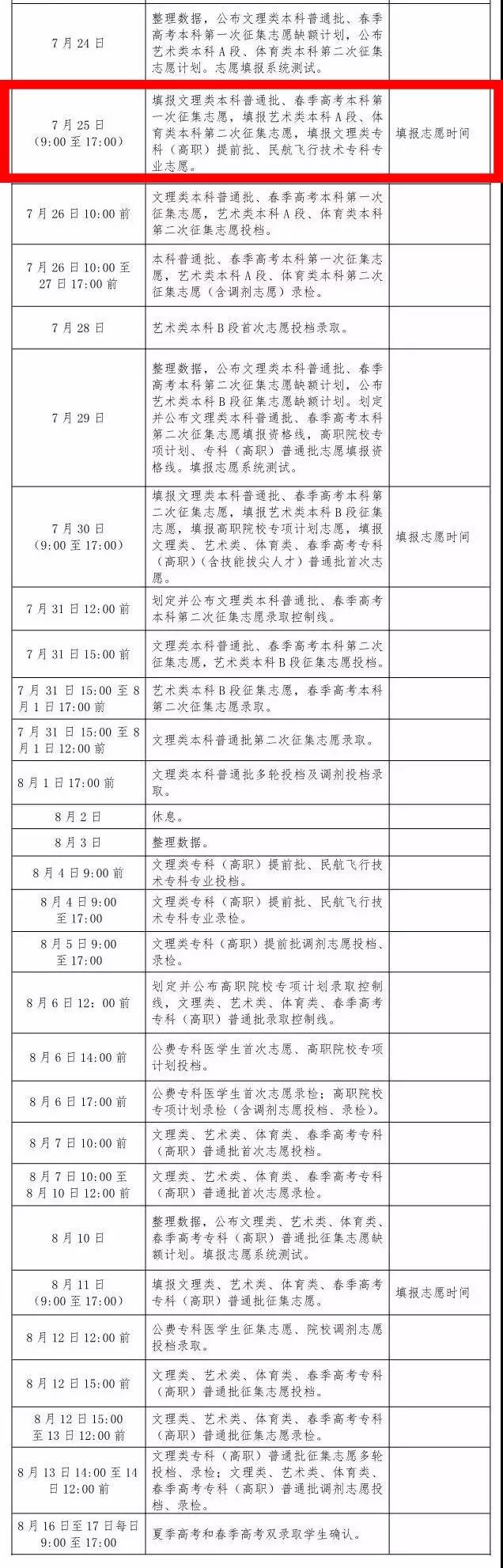 办理助学贷款需要带哪些资料？怎么办理？什么时候还款？听国家开发银行的专业人士怎么说