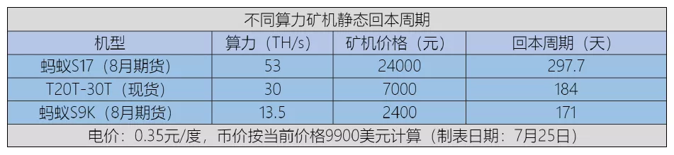 TokenFund：投项目已经不赚钱了，去矿业找条出路