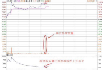 股市不坑人的黄金定律：一文教你彻底搞懂量比选股的奥妙之处，堪称炒股必备的绝学