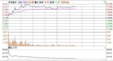 股市不坑人的黄金定律：一文教你彻底搞懂量比选股的奥妙之处，堪称炒股必备的绝学