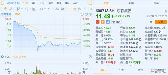 「东软亿元」600718股票分析（东软集团（600718）股价暴跌6.43%）