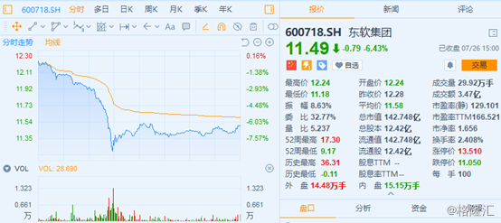 东软集团（600718）股价暴跌6.43%，市场却把锅甩给了东哥的“两分钟”