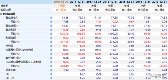 东软集团（600718）股价暴跌6.43%，市场却把锅甩给了东哥的“两分钟”