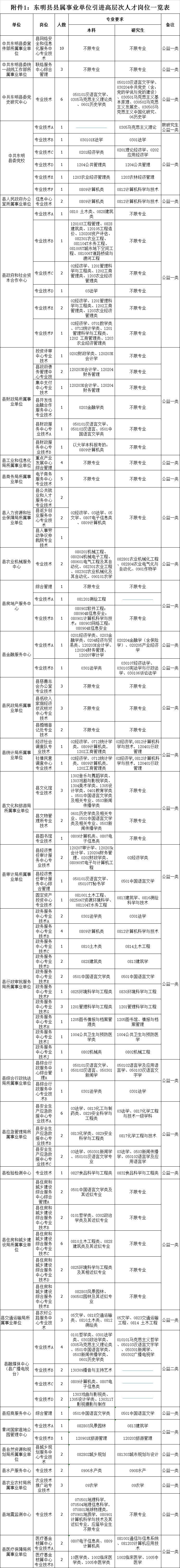 菏泽三信超市招聘（390名）