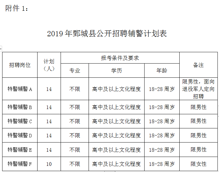 菏泽三信超市招聘（390名）