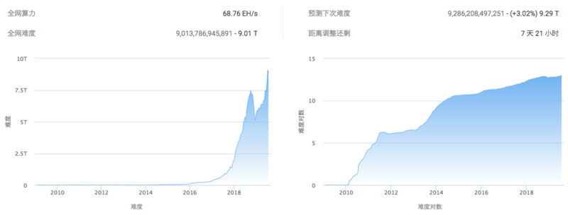 BTC周报｜比特币兑韩元交易占比大涨180%；新增、活跃地址数减半 （7.22-7.28）