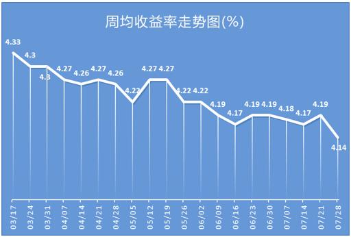 各银行理财产品比较,各银行理财产品比较软件
