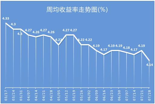 各银行理财产品比较,各银行理财产品比较软件