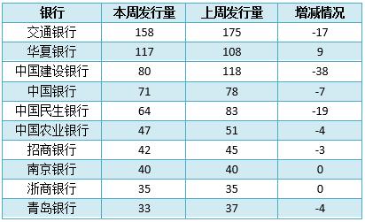 各银行理财产品比较,各银行理财产品比较软件