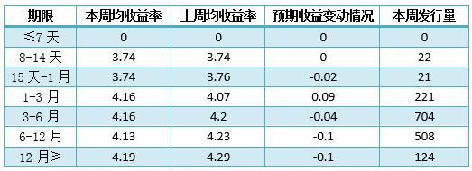 各银行理财产品比较,各银行理财产品比较软件