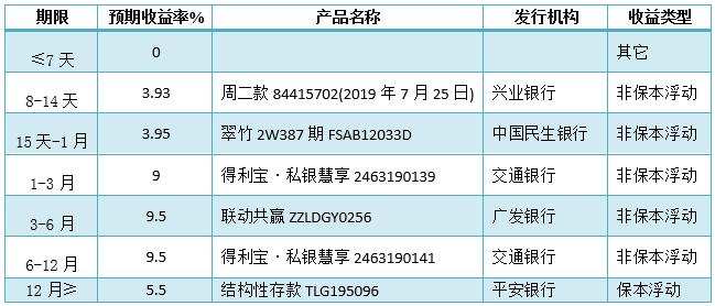 各银行理财产品比较,各银行理财产品比较软件