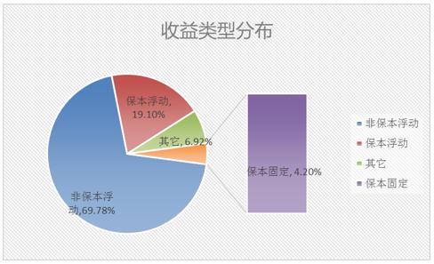各银行理财产品比较,各银行理财产品比较软件