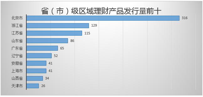 各银行理财产品比较,各银行理财产品比较软件