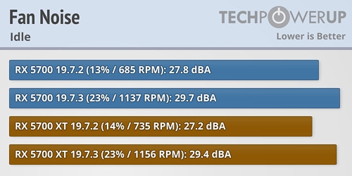 amd显卡风扇转速调节方法，amd显卡风扇转速更佳设置