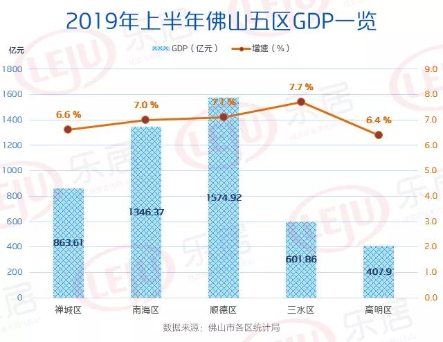 了不得的顺德！1000亩功夫城落地！高铁+城际+地铁最新进展出炉