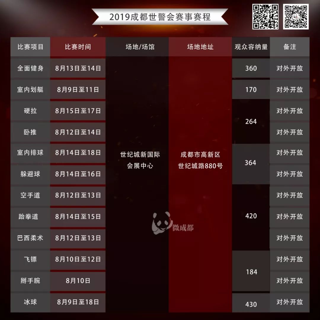 成都世警会,成都世警会时间