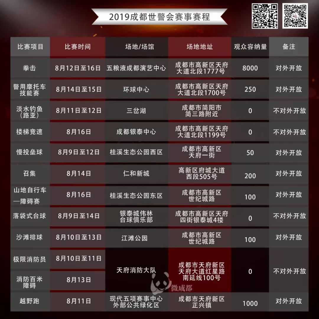 成都世警会,成都世警会时间