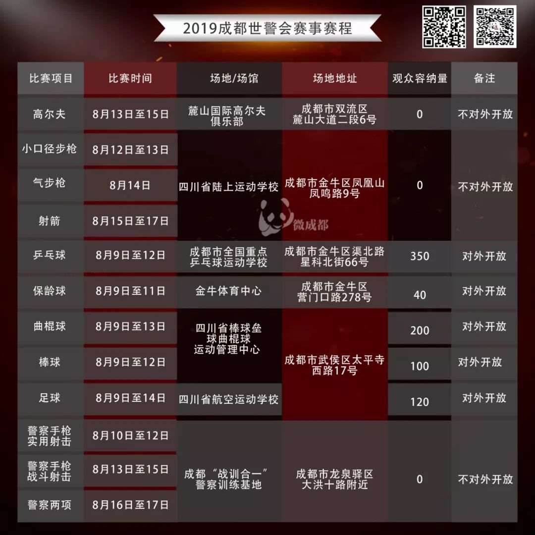 成都世警会,成都世警会时间