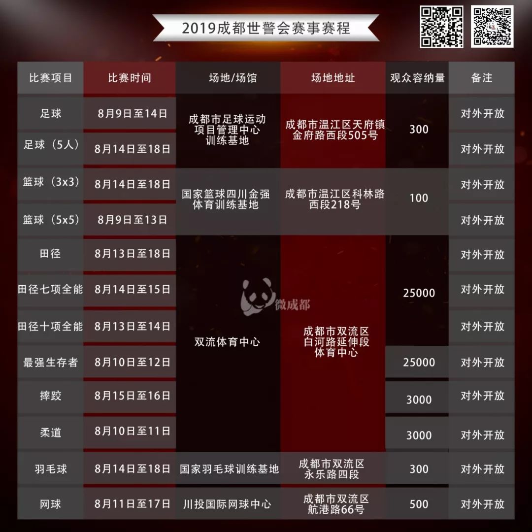 成都世警会,成都世警会时间