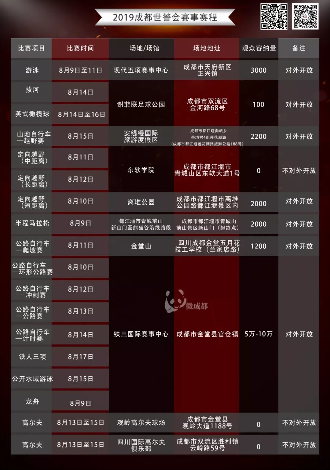 成都世警会,成都世警会时间