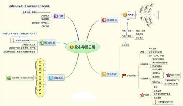 民间最受争议股神的炒股笔记首次公开：这些股票已无力反弹——卖，不懂别炒股，否则一亏再亏