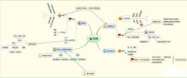 民间最受争议股神的炒股笔记首次公开：这些股票已无力反弹——卖，不懂别炒股，否则一亏再亏