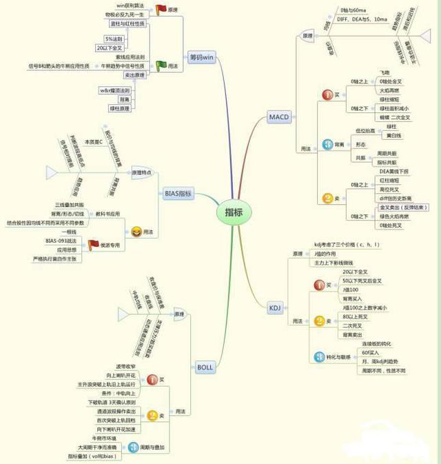 A股大佬终于发声：目前A股市场，有很多5元以下的低价股，可以买入1000手一直持有吗？不懂别炒股