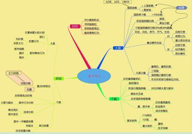 民间最受争议股神的炒股笔记首次公开：这些股票已无力反弹——卖，不懂别炒股，否则一亏再亏