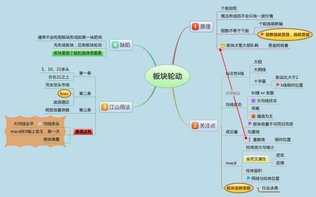 海归一女教授说破股市：“成交量突然在底部连续放量但股价却滞涨”意味着什么？不懂请尽早离开股市